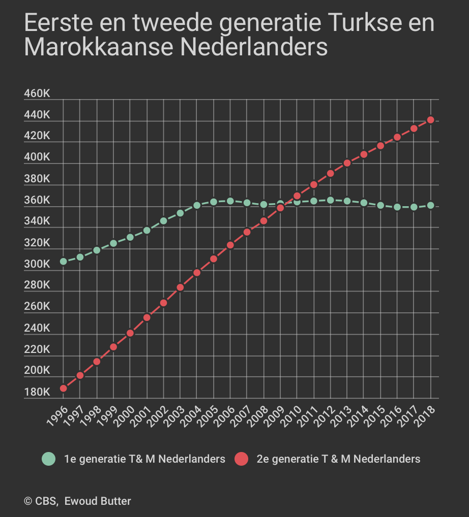 De 'islamisering' van Nederland. De feiten